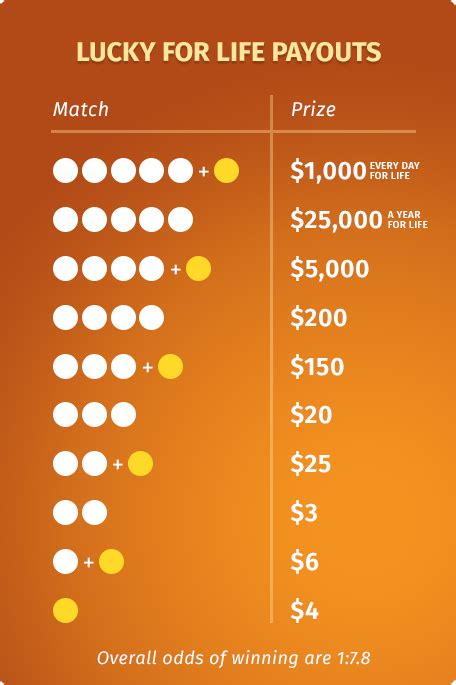 payouts for lucky for life